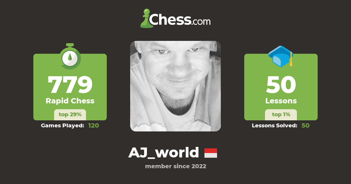 AJ_world Chess Profile