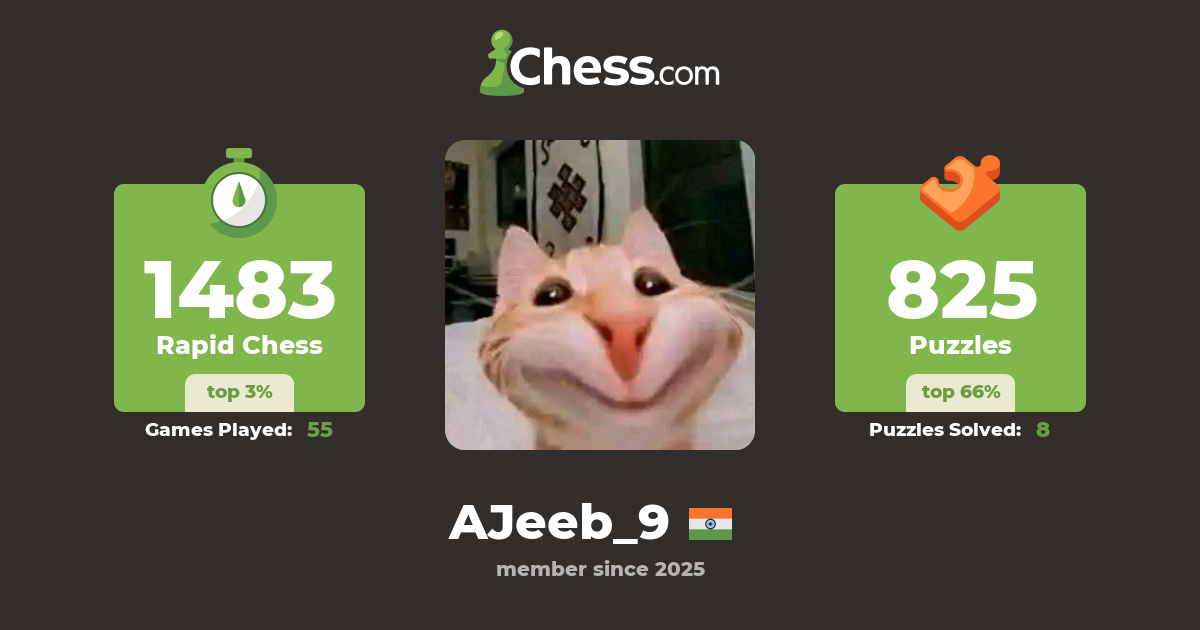 AJeeb_9 - Chess Profile - Chess.com