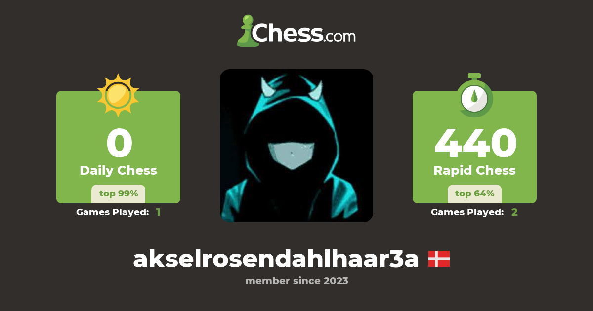 Aksel Rosendahl Haar 3A (akselrosendahlhaar3a) - Chess Profile - Chess.com