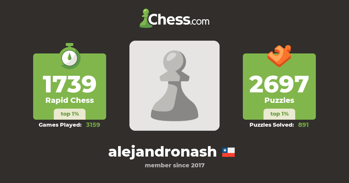 Alejandro Nash (alejandronash) Chess Profile