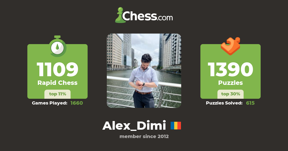 Alex Dimitriu (Alex_Dimi) Chess Profile
