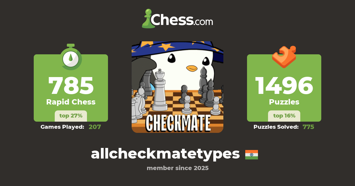 allcheckmatetypes - Chess Profile - Chess.com