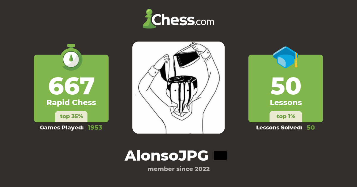 AlonsoJPG Chess Profile