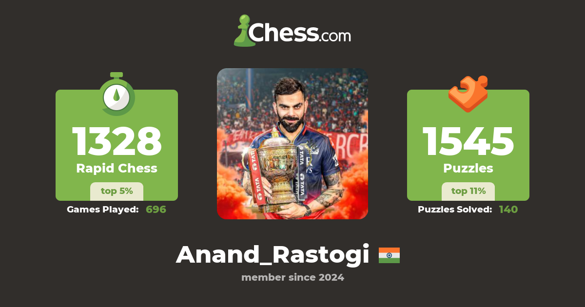 Anand_Rastogi - Chess Profile - Chess.com