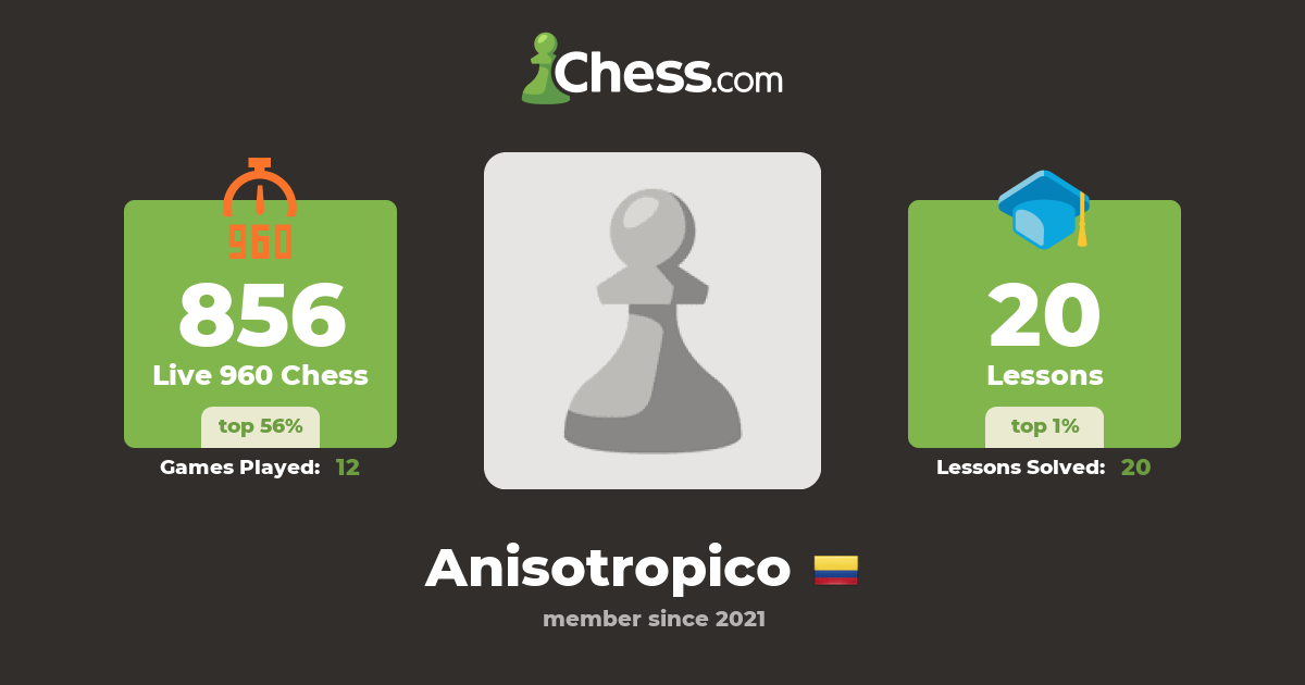 Isotropico ortotropico (Anisotropico) - Chess Profile 