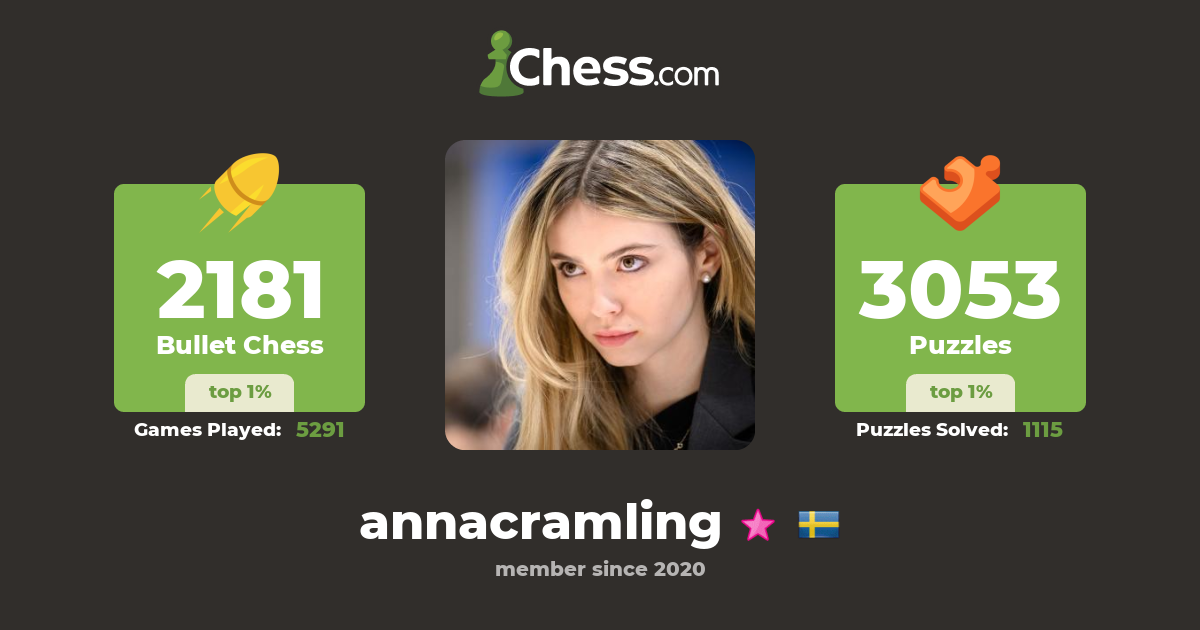 World Chess - Anna Cramling is a Swedish WFM, with more