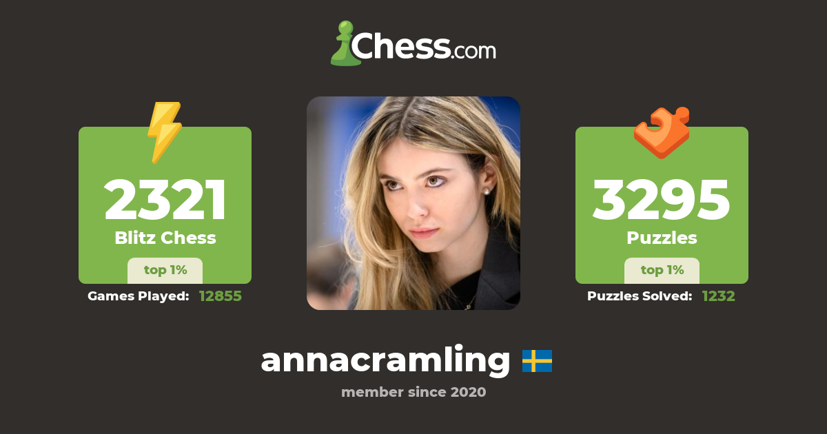 World Chess - Anna Cramling is a Swedish WFM, with more