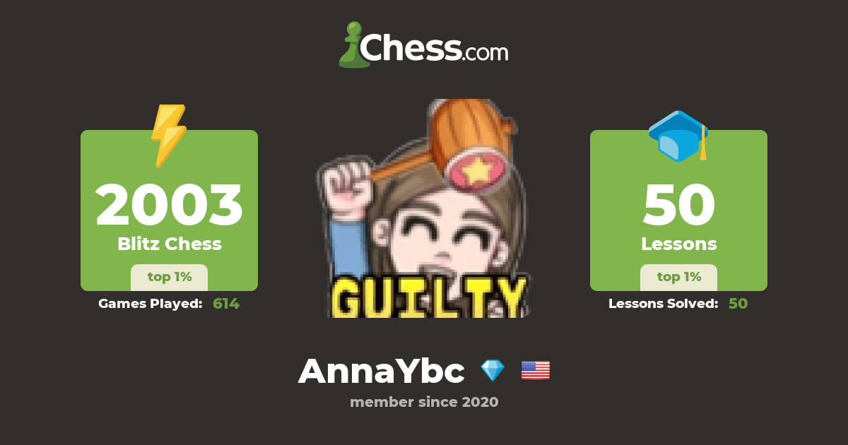World Chess - Anna Cramling is a Swedish WFM, with more than 181k followers  on Twitch, and is currently addicted to blitz 😅 Who else is addicted to  blitz? 📷 @ annacramling