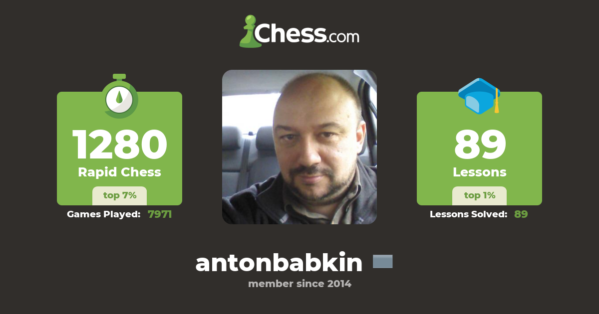Антон Бабкин (antonbabkin) - Chess Profile - Chess.com