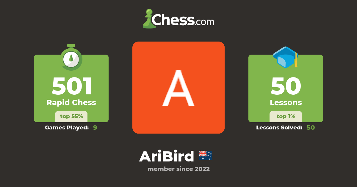 Ari Bird (AriBird) Chess Profile