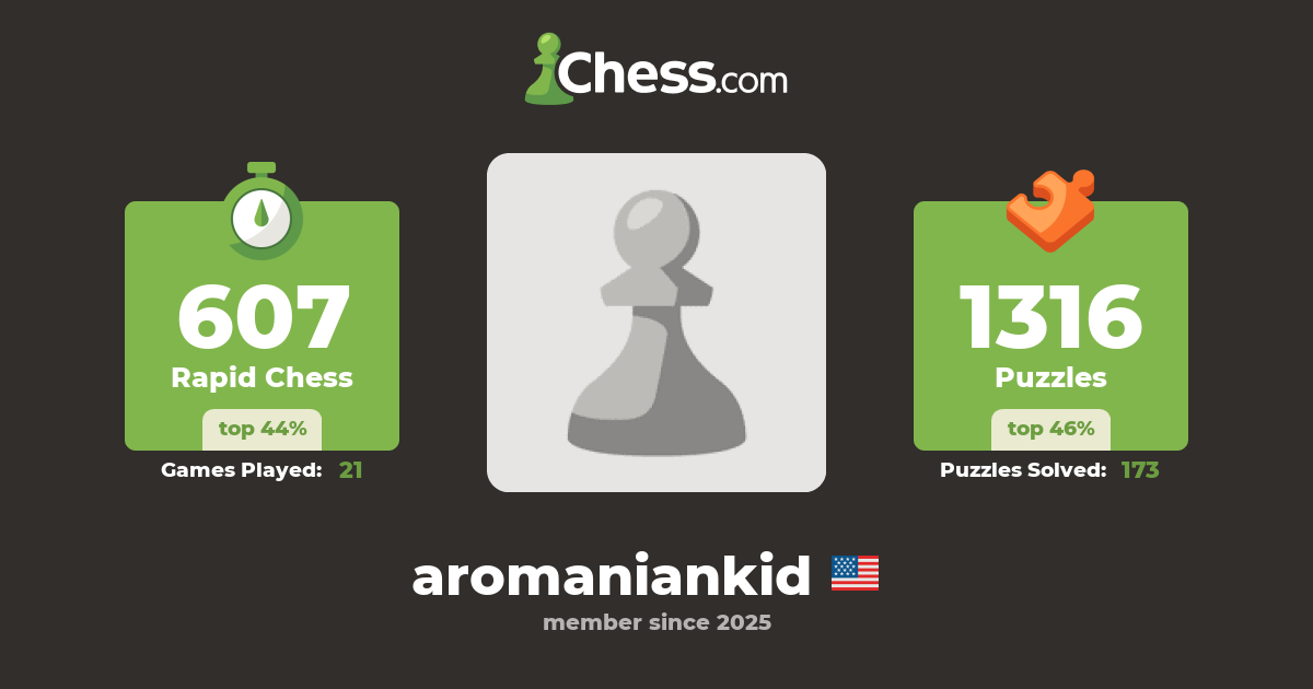 aromaniankid - Chess Profile - Chess.com
