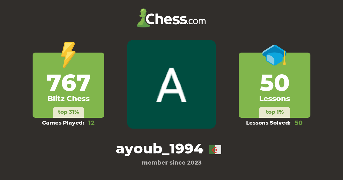Ayoub Ayoub (ayoub_1994) - Chess Profile - Chess.com