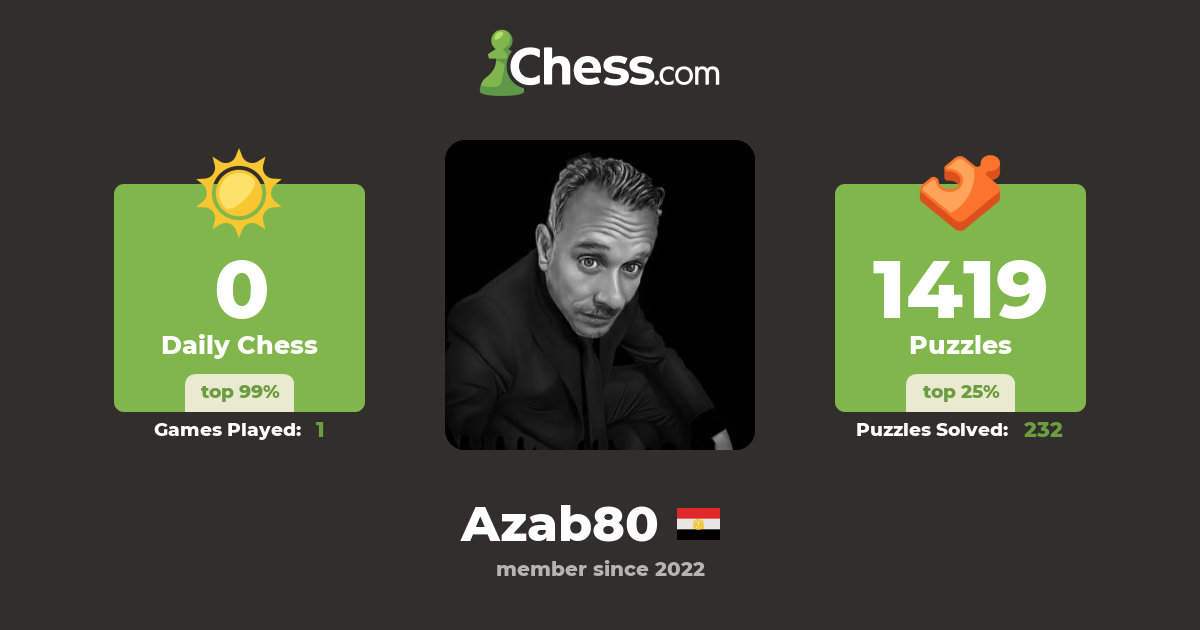 azab 80 (Azab80) - Chess Profile - Chess.com