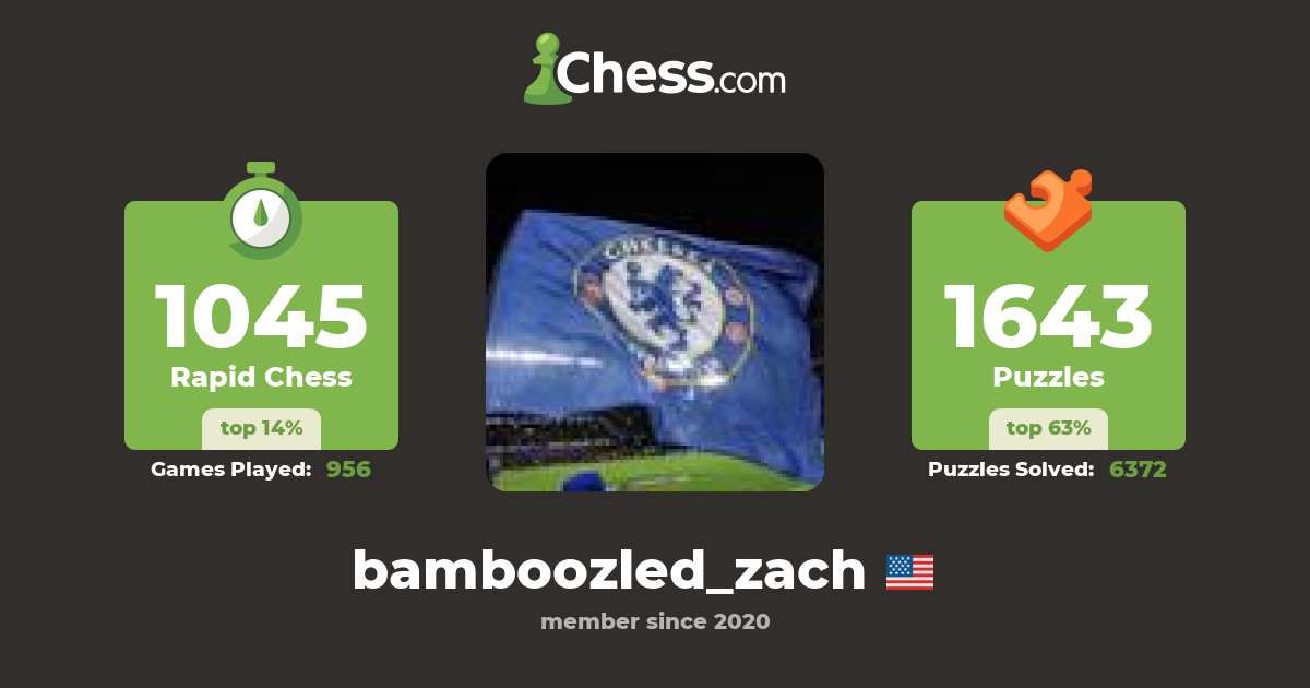 Zachary Stoeger (bamboozled_zach) Chess Profile