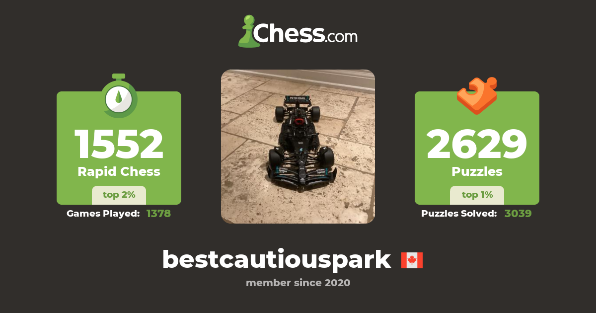 Hao Hu (bestcautiouspark) Chess Profile