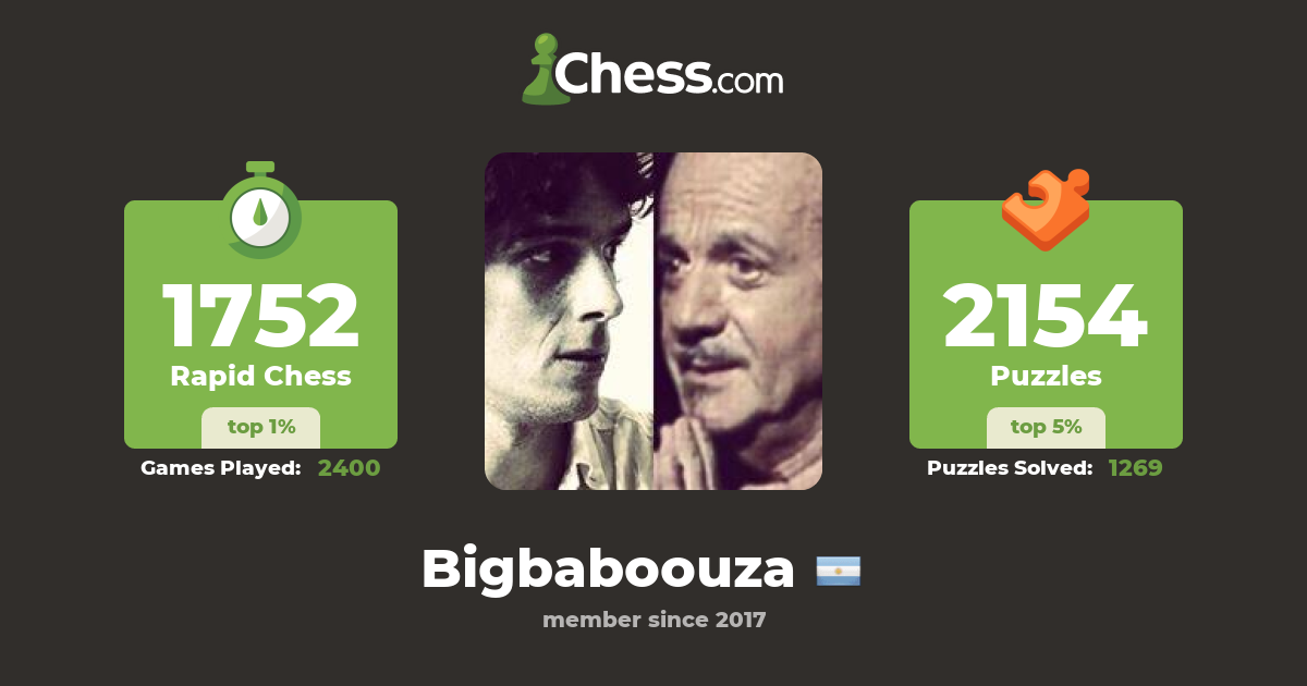 Daniel Fornes (Bigbaboouza) - Chess Profile 