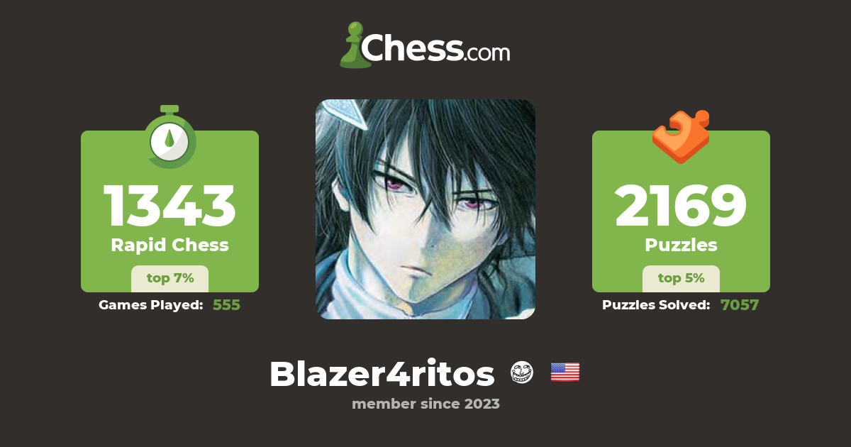 Blazer4ritos - Chess Profile - Chess.com