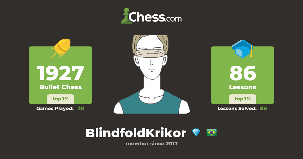 GM Speedrun Account For GM Krikor - Blindfold Games (BlindfoldKrikor) -  Chess Profile 