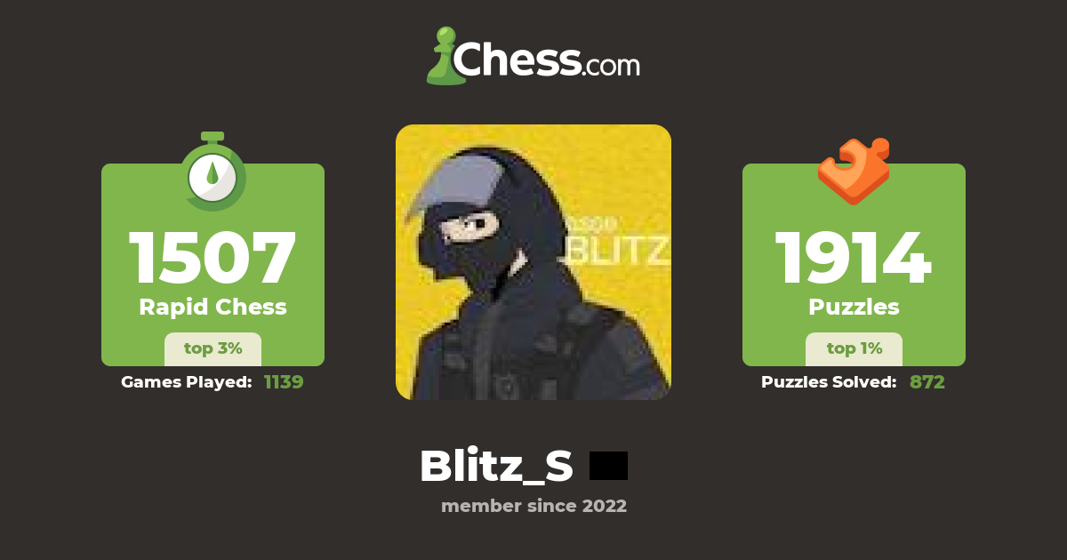 Blitzs Blitz S Chess Profile Chess