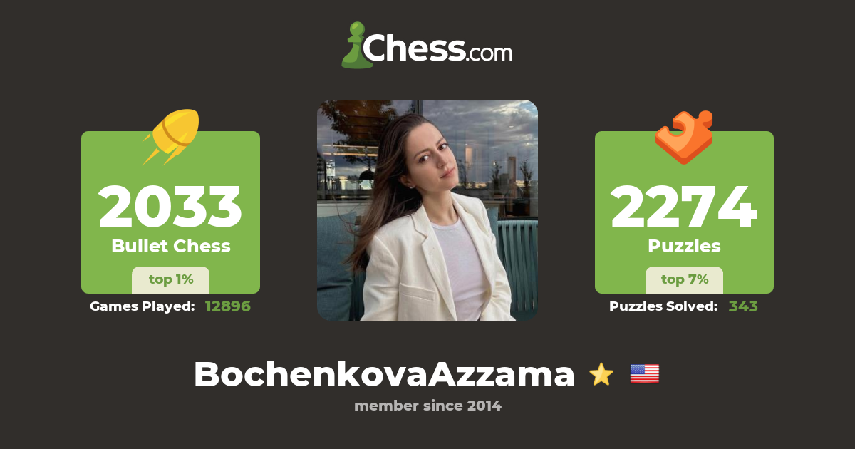 Chess4Days Academy