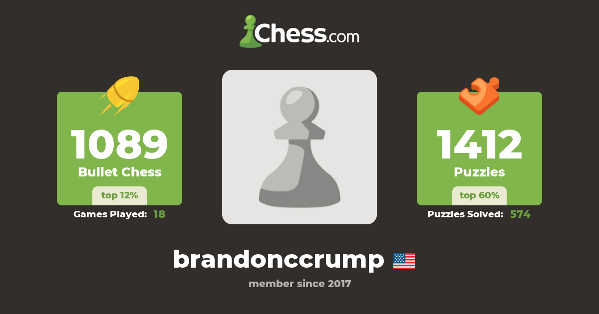 Brandon Crump (brandonccrump) Chess Profile