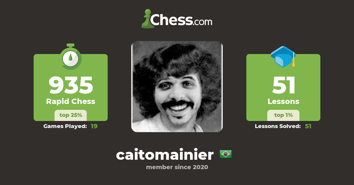 Caito Mainier (caitomainier) - Chess Profile 