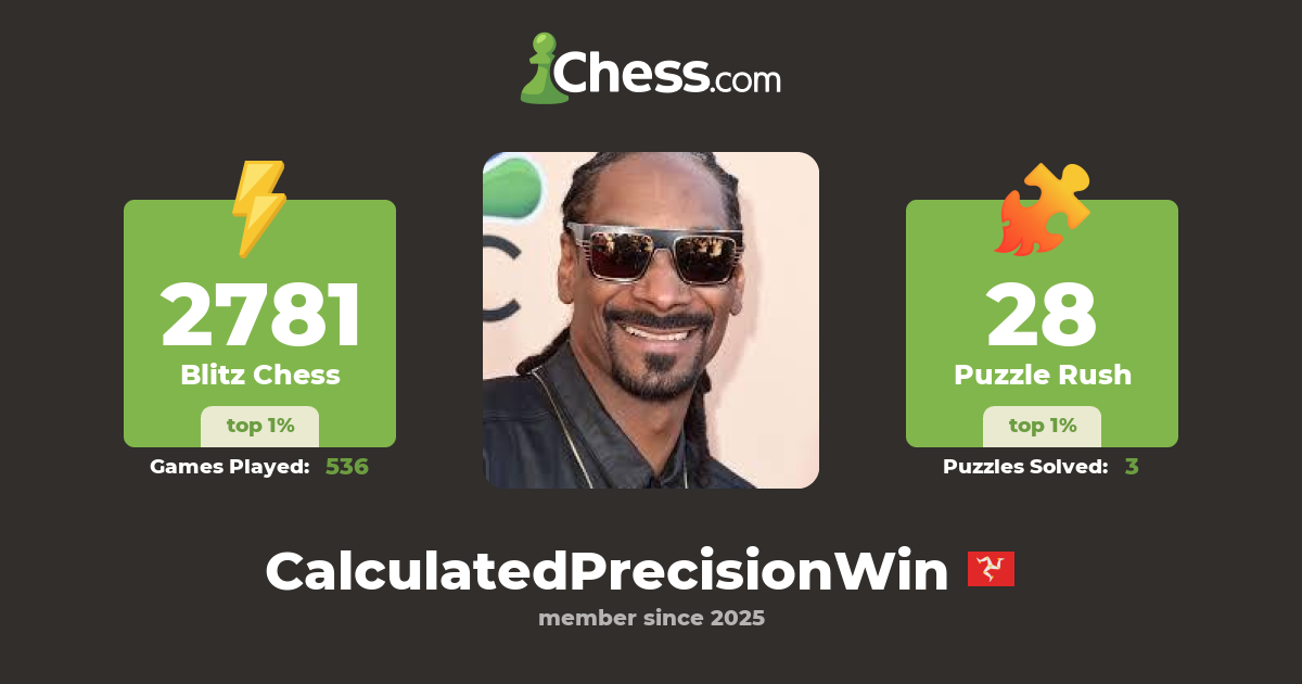 CalculatedPrecisionWin - Chess Profile - Chess.com