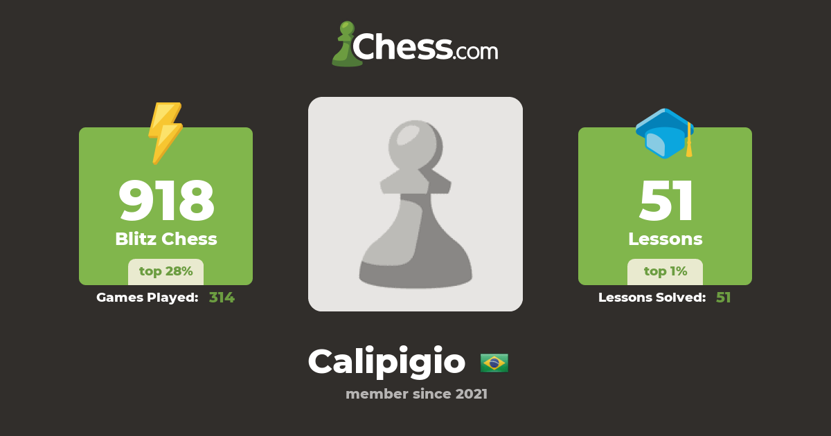 Calipigio - Chess Profile 
