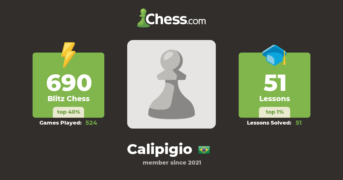 Calipigio - Chess Profile 