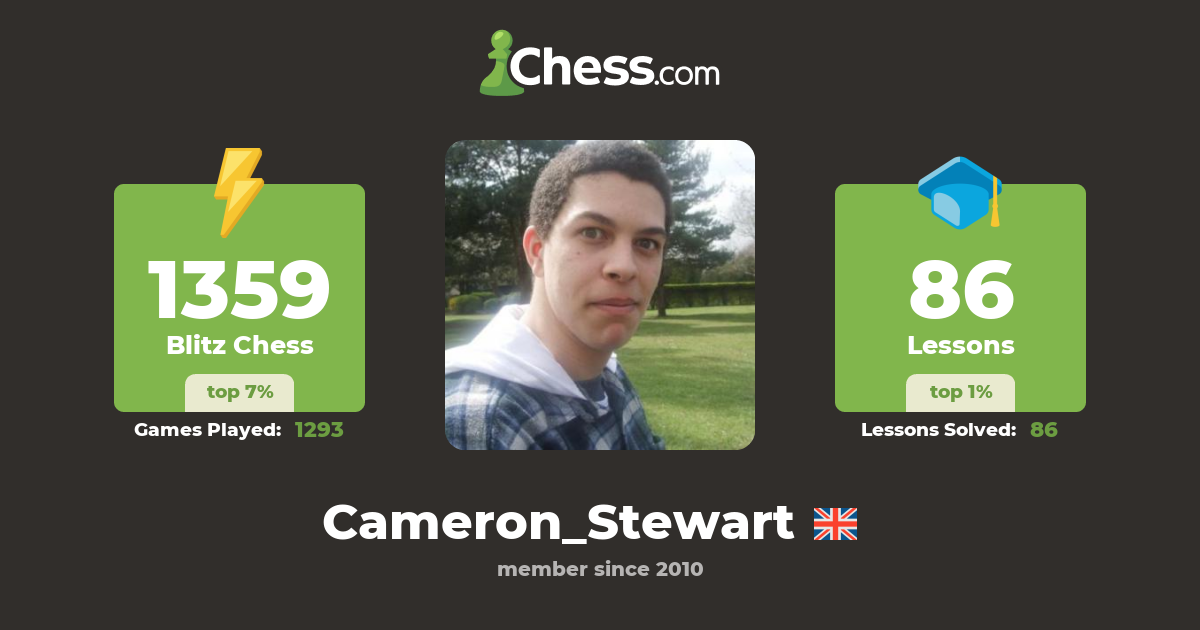 Cameron Stewart (Cameron_Stewart) Chess Profile