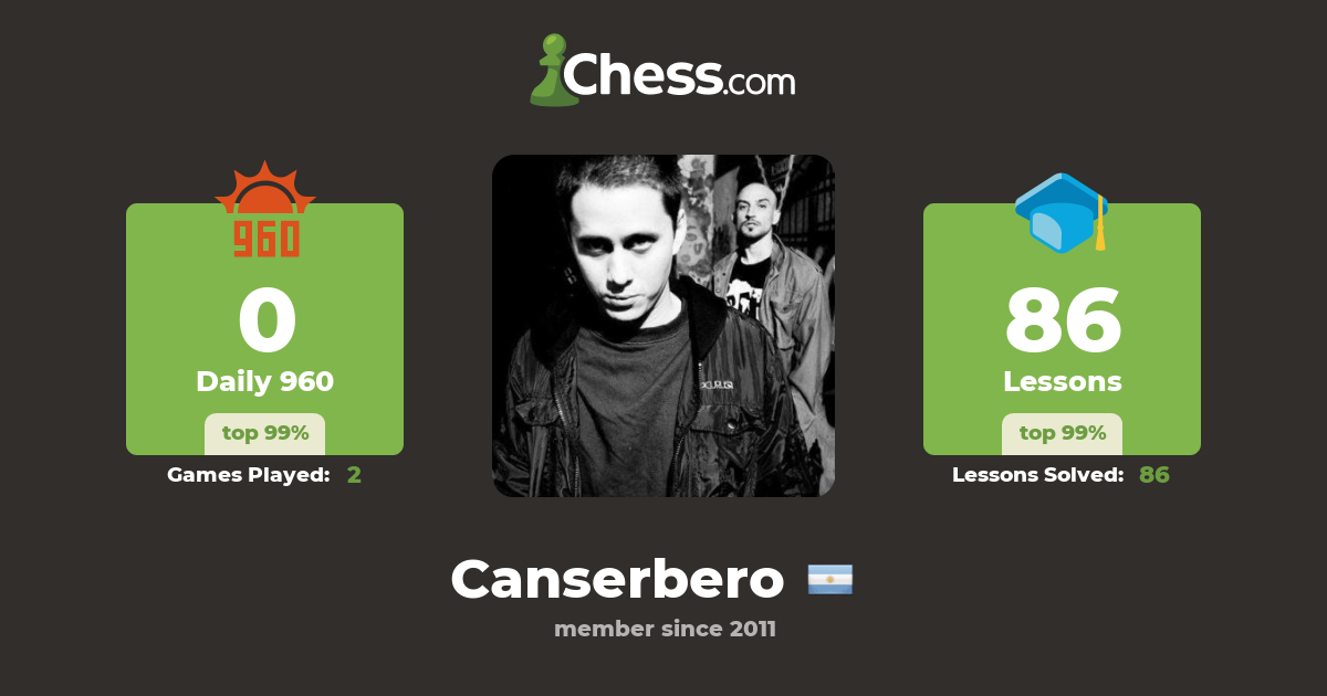 Maximiliano Rolon Canserbero Chess Profile Chess Com
