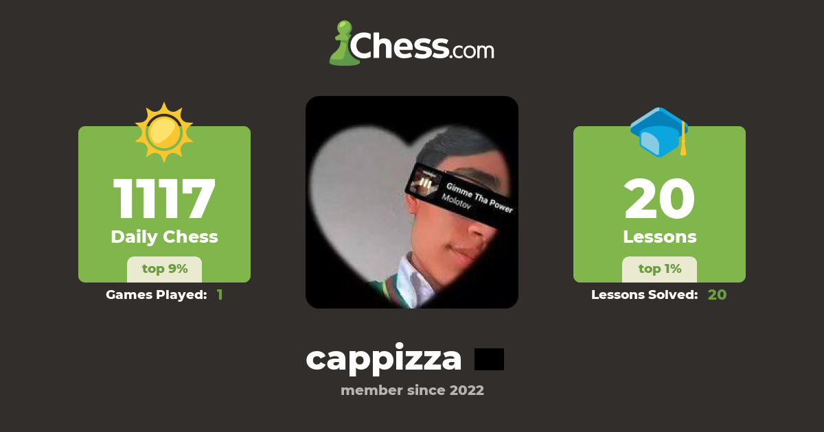 Cappizza Chess Profile Chess