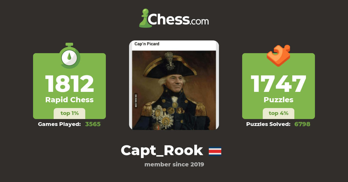 Capitan Rook (Capt_Rook) - Chess Profile - Chess.com
