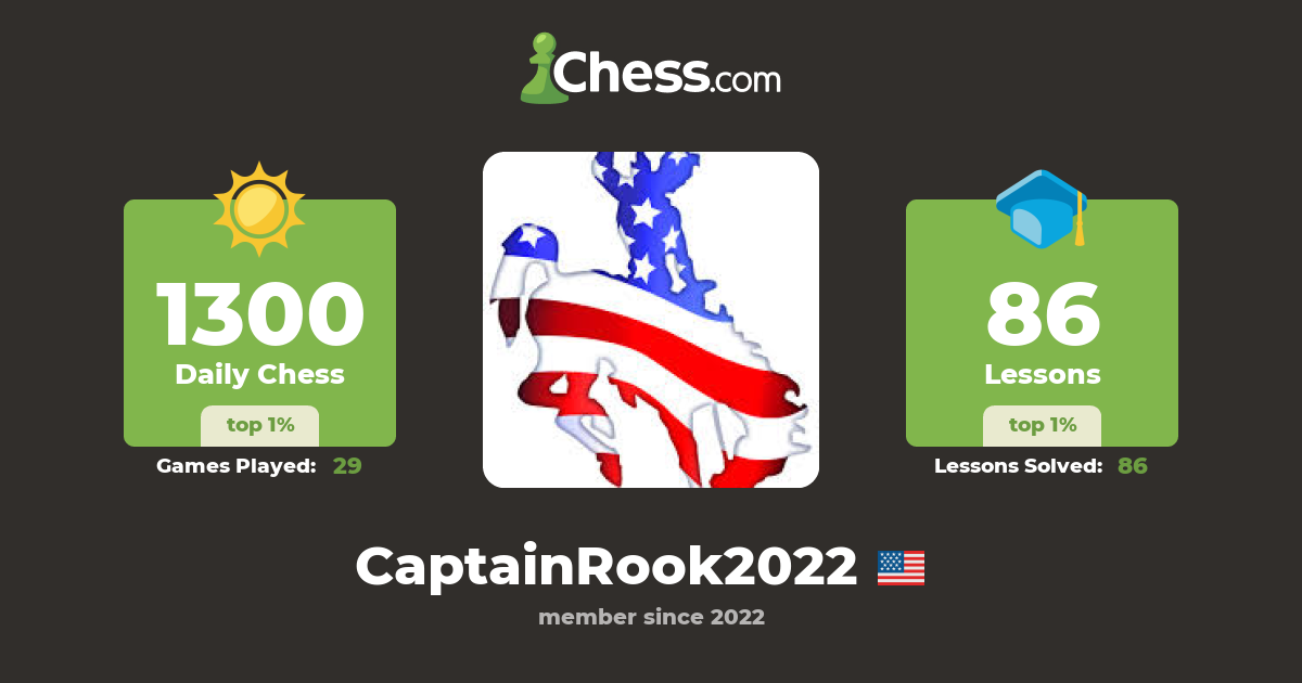 CaptainRook2022 - Chess Profile - Chess.com