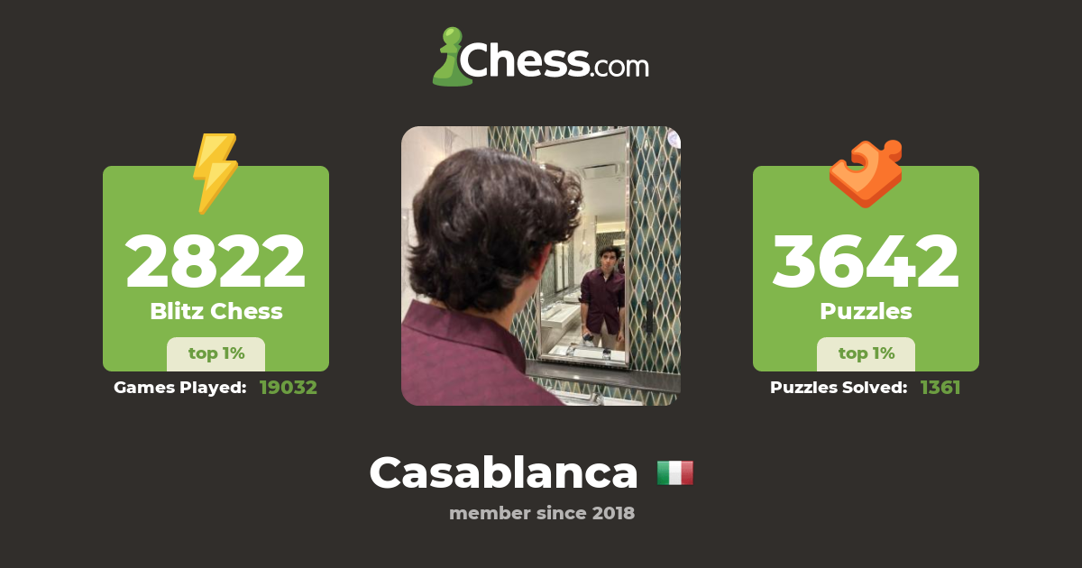 NM Paris Prestia (Casablanca) Chess Profile