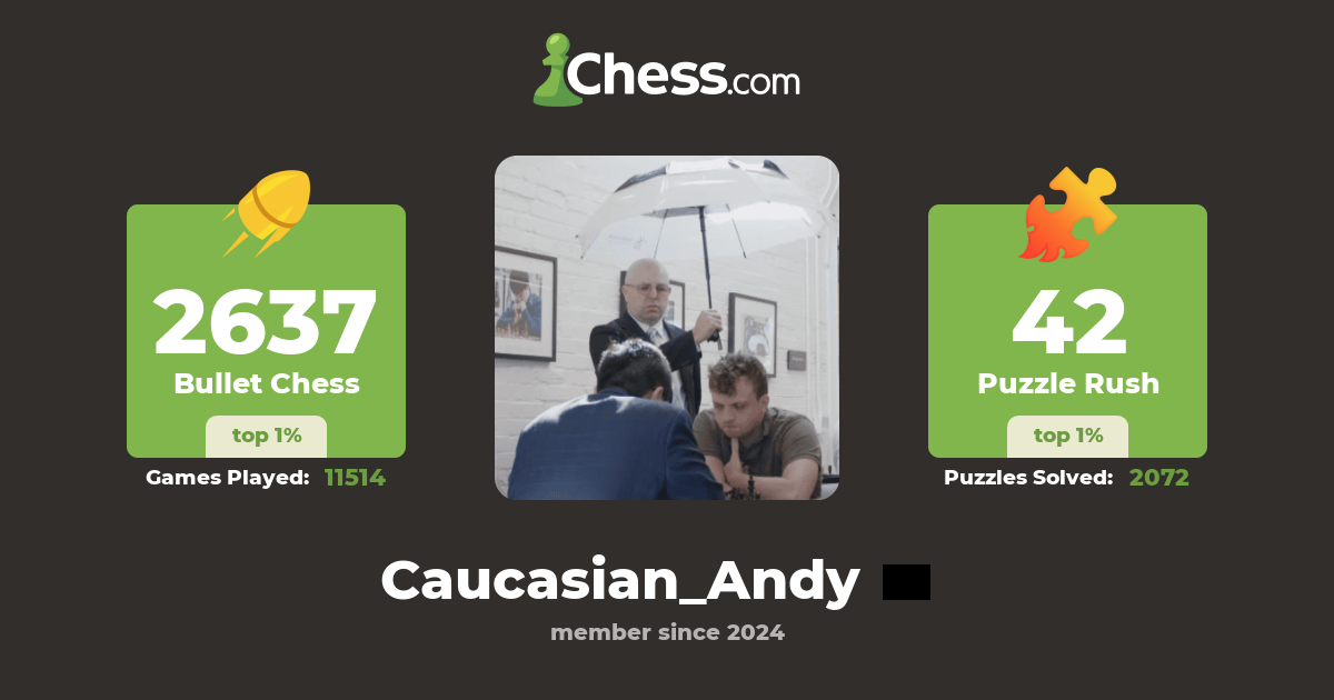 Caucasian Andy Chess Profile Chess