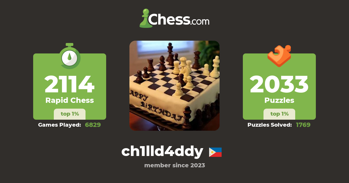 ch1lld4ddy - Chess Profile - Chess.com