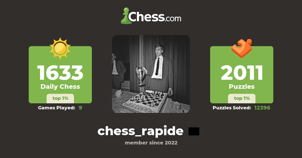 Corentin Molle Chess Rapide Chess Profile Chess