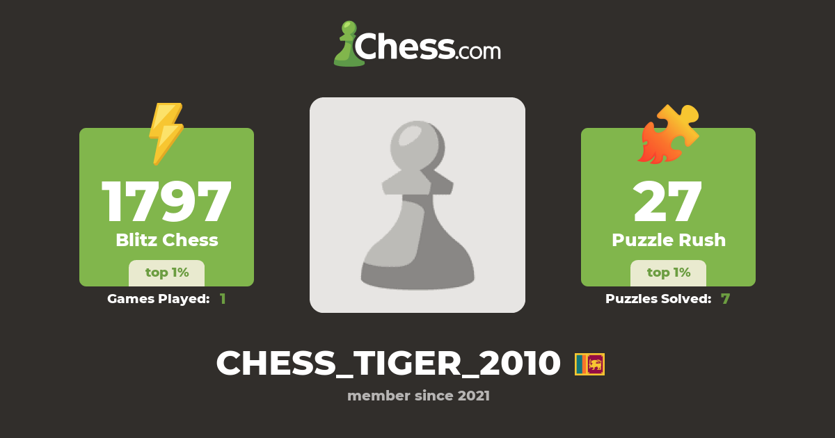 Janukshan Brahalathanan (CHESS_TIGER_2010) Chess Profile