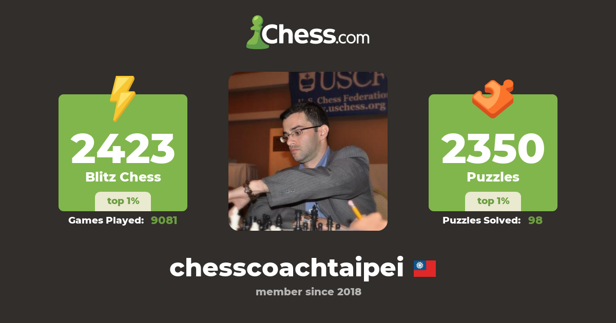CM Dr. Jeremy Mandelkern (chesscoachtaipei) Chess Profile