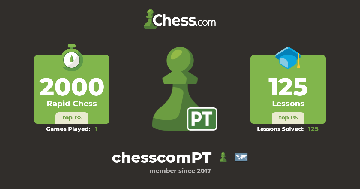 Português (chesscomPT) - Chess Profile 