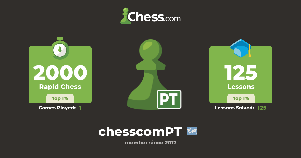 Chess.com Português (chesscomPT) - Chess Profile - Chess.com