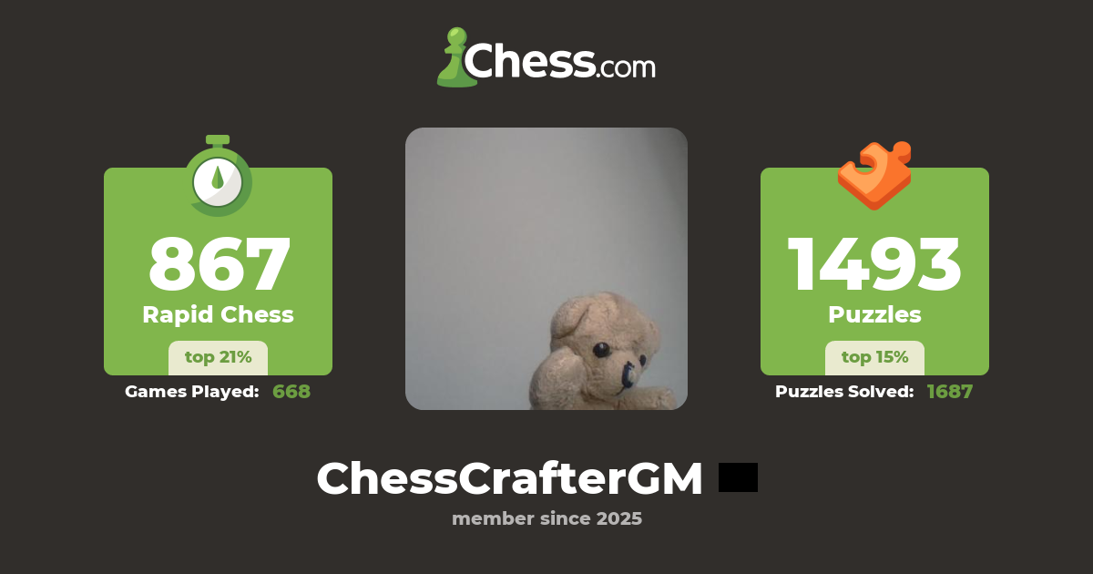 Chesscraftergm Chess Profile Chess