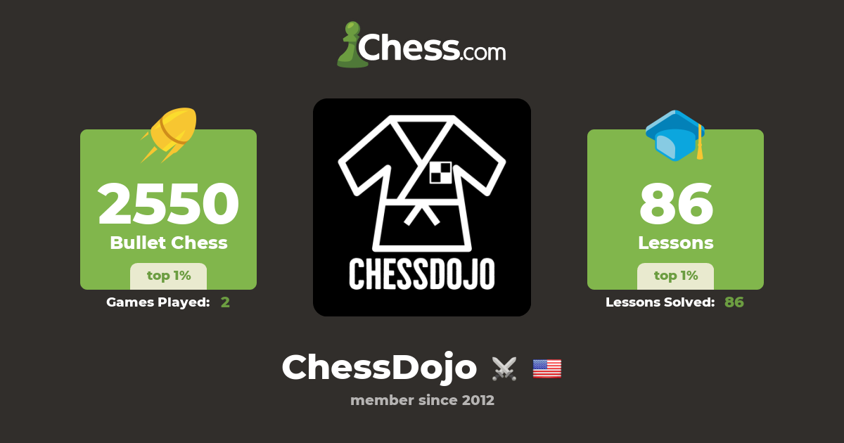 Chess Dojo APK for Android Download