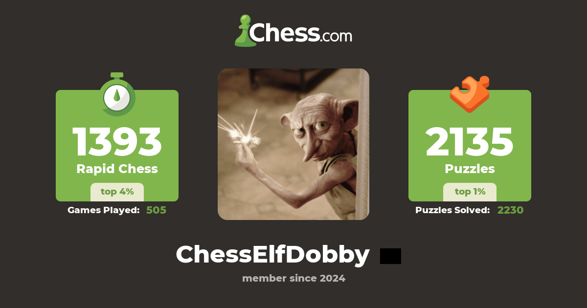 Chesselfdobby Chess Profile Chess