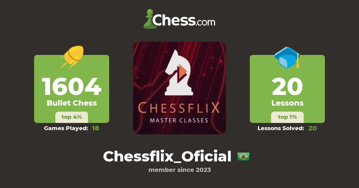 ChessFlix - ChessFlix added a new photo.