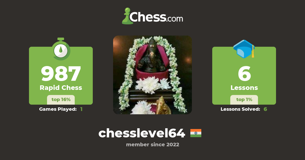 chesslevel64 Chess Profile