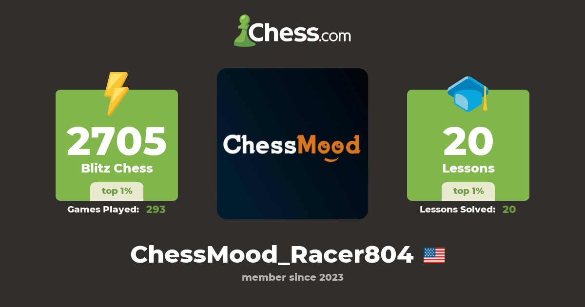 ChessMood_Racer804 - Chess Profile - Chess.com