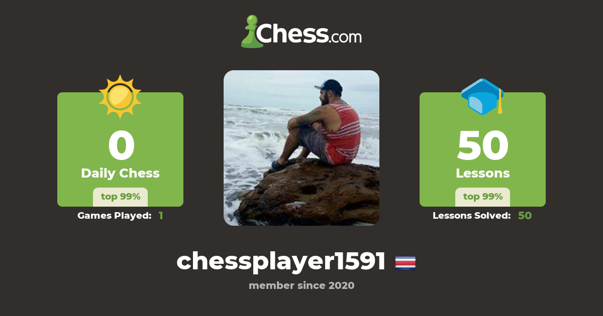 chessplayer1591 - Chess Profile - Chess.com