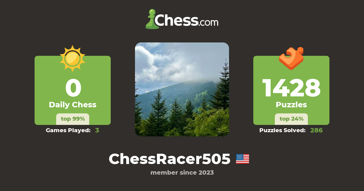 ChessRacer505 - Chess Profile - Chess.com